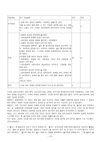 절제(節制) - 덕목 분석,교과서 사례분석,학습지도안,대표지도안-19