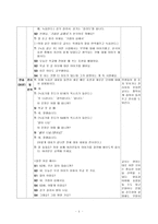 한국어 교수법 이론을 적용한 실제수업지도안 공동체 언어 학습법 적용 수업 모형-4