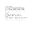 일본 여행기 요코하마 볼거리 하라주쿠 볼거리 시부야 볼거리 신주쿠 볼거리 오다이바 볼거리 다이칸야마 볼거리 에비스 볼거리 롯폰기 볼거리 오사카 여행 베이베리어 지역 여행-8