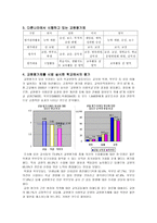 교원평가제에 대한 조사&나의 생각-3
