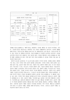 아리스토텔레스의 도덕 교육론(연구의 필요성, 내용, 접근과 방법, 지도방안, 적용)-3