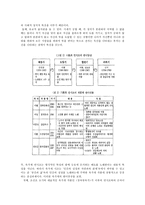 연시조에 관한 논쟁 담당층인 사림을 중심으로 연시조 개관 사림과 연시조-9