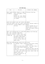 교육학 역사교육 현장연구의 과제와 방향-2