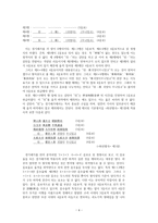 고려속요의 율격 - 경기체가를 중심으로-4