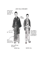 인문과학 일본 전통옷의 구조와 명칭 한복과 비교-3