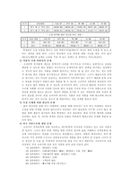 국어교과서 수록 근대 소설교육의 실제 염상섭의 삼대 를 중심으로-2