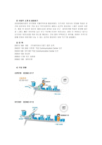 민들레 영토 토즈 경영철학-11