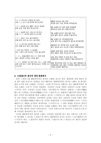 동동이 걸어온 길-2