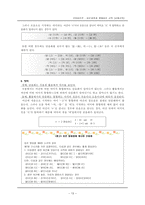 교육학 음운과정과 형태음운 규칙 교체규칙-13