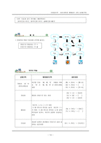 교육학 음운과정과 형태음운 규칙 교체규칙-14