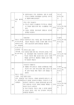 프로그램 개발과 평가 공개입양부모를 위한 부모교육프로그램 - 공개입양-4