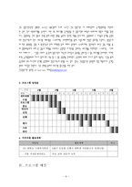 프로그램 개발과 평가 공개입양부모를 위한 부모교육프로그램 - 공개입양-6