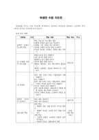 고전문학 교육론 허생전 수업 지도안-1