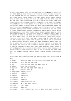 고전문학 교육론 허생전 수업 지도안-3