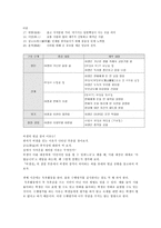 고전문학 교육론 허생전 수업 지도안-4