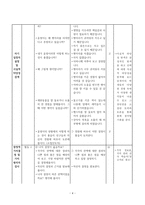 가치 분석 수업 모형 - 생명을 존중하고 소중히 여기기 위해 올바른 판단하기-4