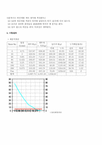 체가름에 의한 입도시험 및 비중계에 의한 입도시험(KS F 2302)-6