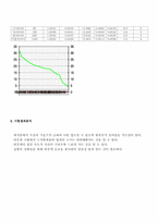 체가름에 의한 입도시험 및 비중계에 의한 입도시험(KS F 2302)-9