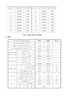 비중시험 레포트-4