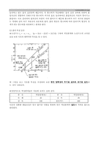 액.소성한계시험(타격식,Fall cone,소성한계)-2