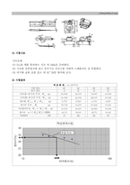 액.소성한계시험(타격식,Fall cone,소성한계)-6