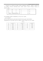 액.소성한계시험(타격식,Fall cone,소성한계)-15