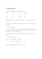 액성한계시험 레포트-4