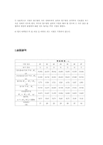 액성한계시험 레포트-6
