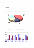 [국제기업전략] 롯데칠성음료㈜ 시장지배력 강화전략 및 성장전략-14