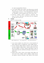[경영정보시스템] 삼성전자의 GMAS system에 대한 분석-3