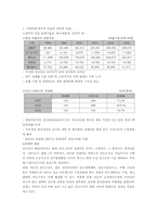 [국제경영] 현대자동차 인도시장진출-10
