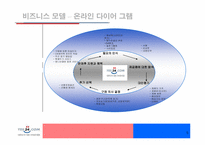 [이비즈니스] 인터넷서점 yes24의 비즈니스모델분석-5