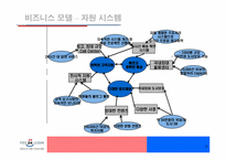 [이비즈니스] 인터넷서점 yes24의 비즈니스모델분석-6