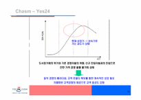 [이비즈니스] 인터넷서점 yes24의 비즈니스모델분석-16