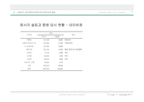 [인터넷기업인수합병] 네이버컴과 한게임 커뮤니케이션의 합병-6