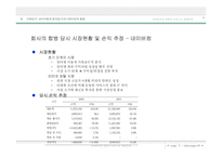 [인터넷기업인수합병] 네이버컴과 한게임 커뮤니케이션의 합병-9