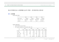 [인터넷기업인수합병] 네이버컴과 한게임 커뮤니케이션의 합병-11