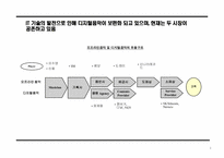 유통구조변화를 통한 디지털음악시장 선점 전략-2