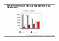 유통구조변화를 통한 디지털음악시장 선점 전략-3