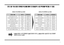유통구조변화를 통한 디지털음악시장 선점 전략-4