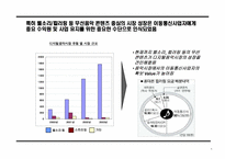 유통구조변화를 통한 디지털음악시장 선점 전략-5