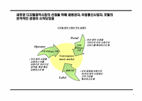 유통구조변화를 통한 디지털음악시장 선점 전략-7