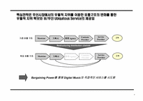 유통구조변화를 통한 디지털음악시장 선점 전략-9