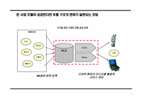 유통구조변화를 통한 디지털음악시장 선점 전략-11