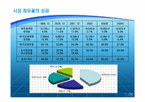 마케팅컨셉트 사례연구-13