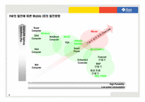 [콘텐츠경영전략] Sun과 모바일 플랫폼 시장-10