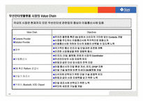 [콘텐츠경영전략] Sun과 모바일 플랫폼 시장-12