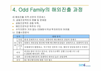 (주)삼지 애니메이션의 해외진출성공사례분석 - 공동제작프로젝트 중심으로-13