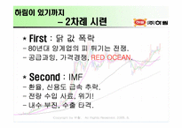 [기업경영론] ㈜하림의 위기극복 사례개발-4