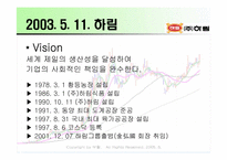 [기업경영론] ㈜하림의 위기극복 사례개발-6